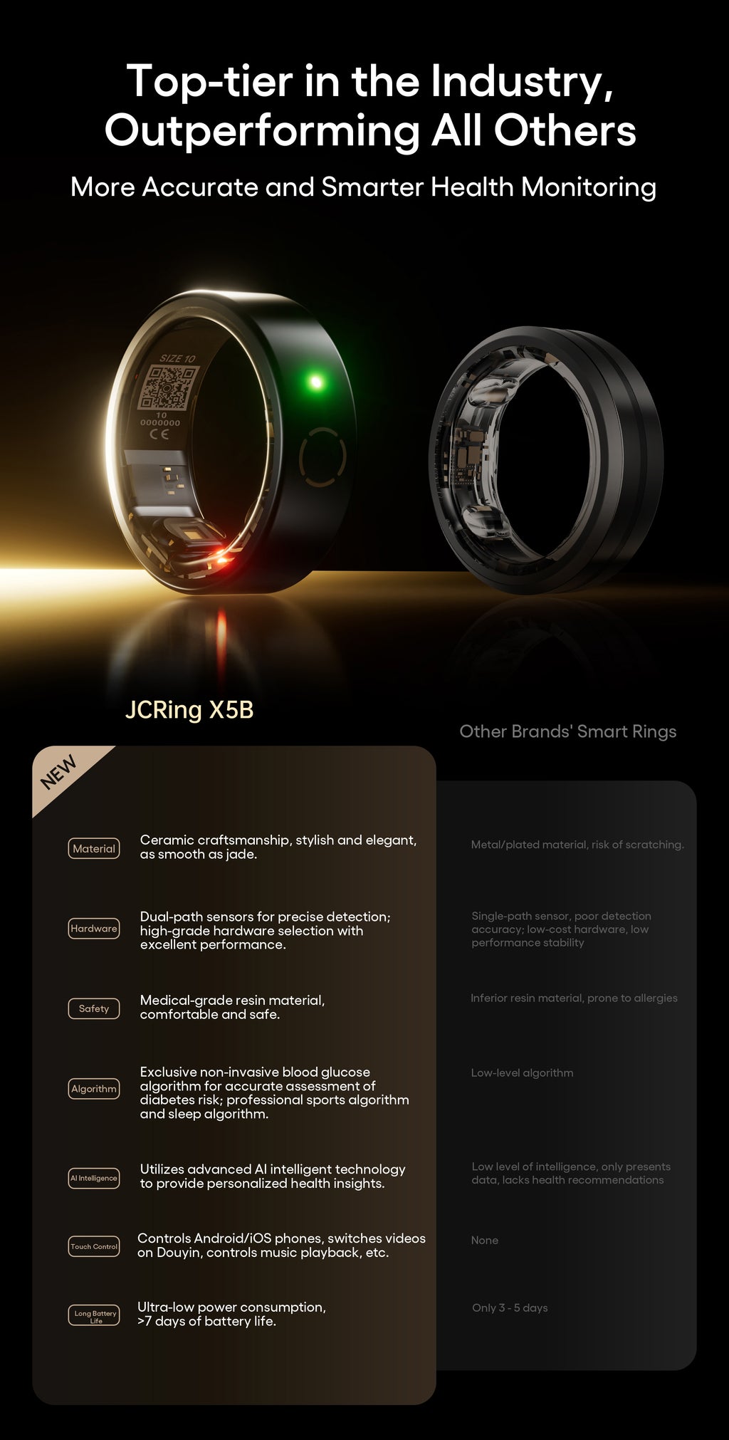 Soul Vibe Ring X5 — Smart Sensor Ring with Display