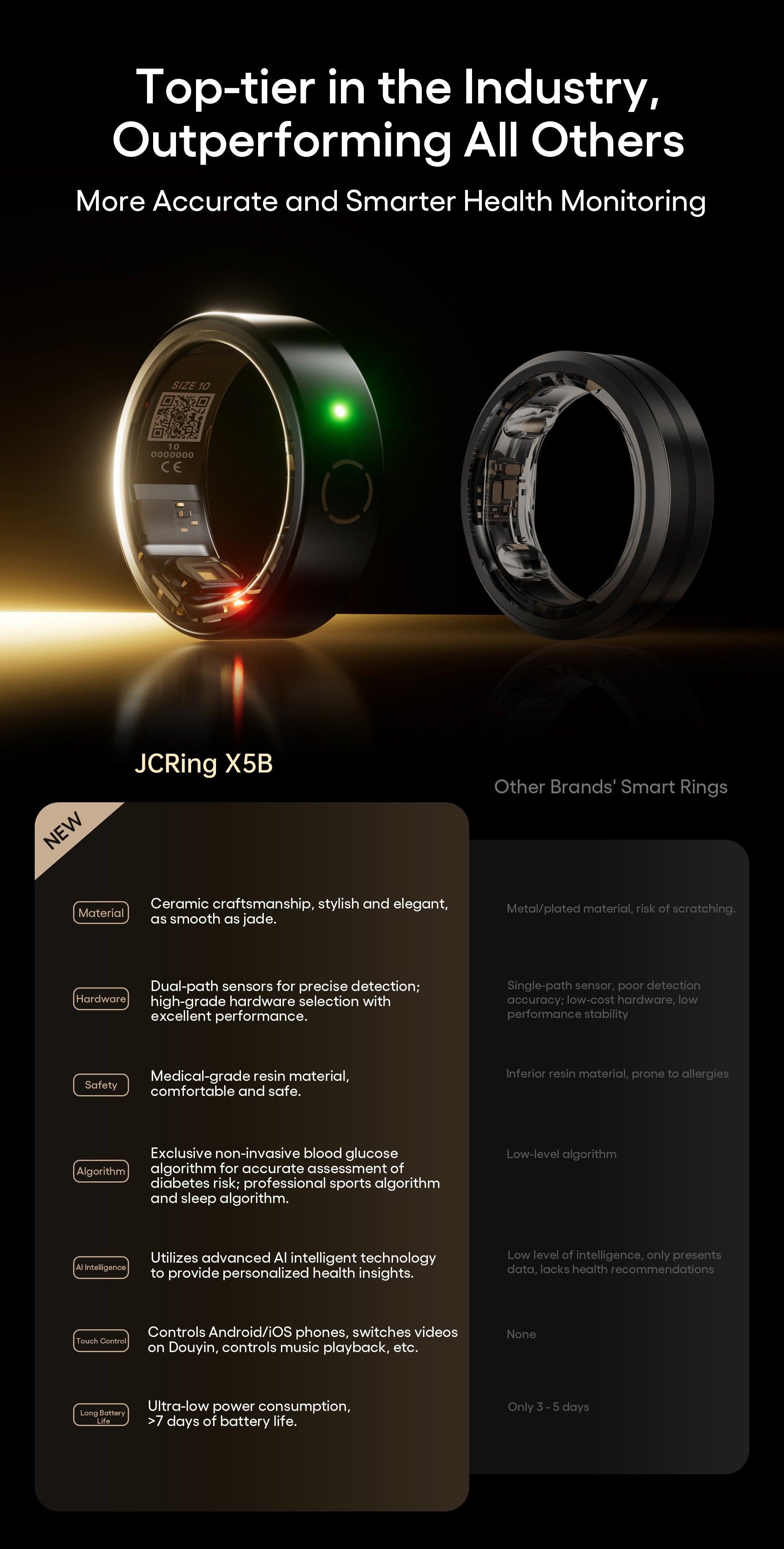 Soul Vibe Ring X5 — Smart Sensor Ring with Display