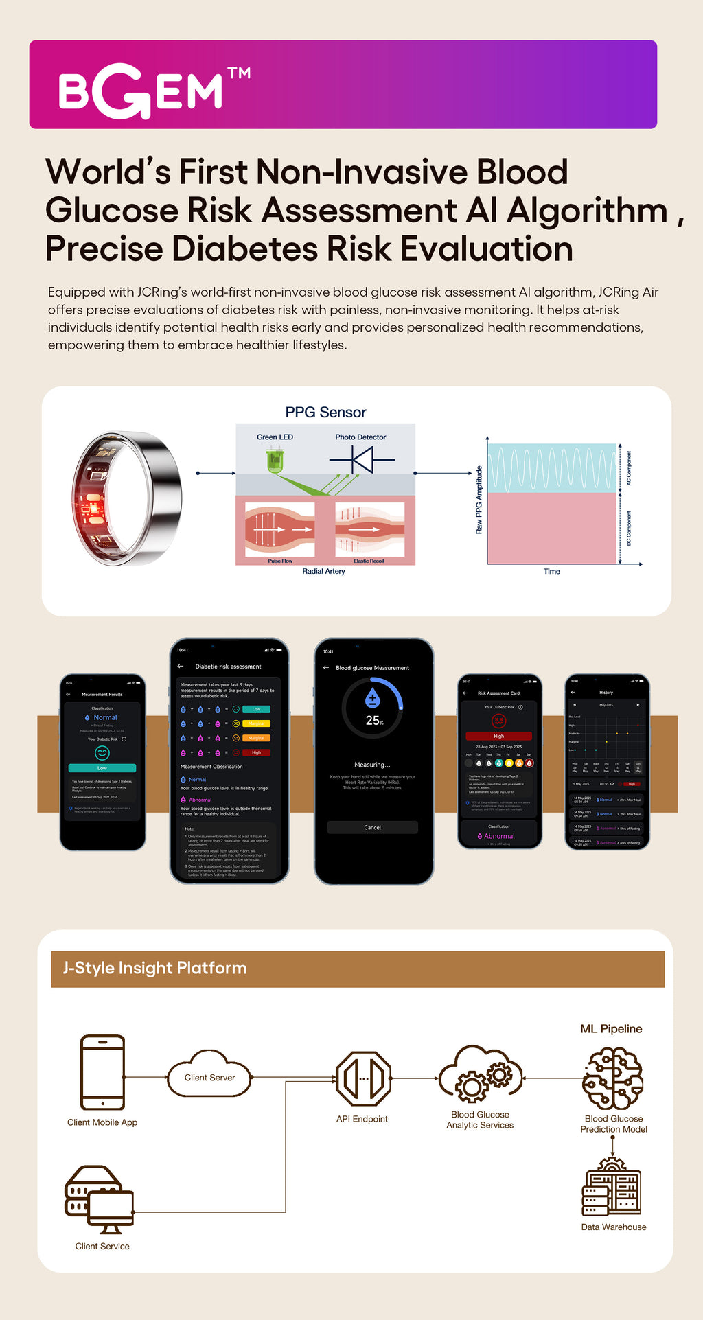 Soul Vibe Ring X6 — Titanium Smart Sensor Ring